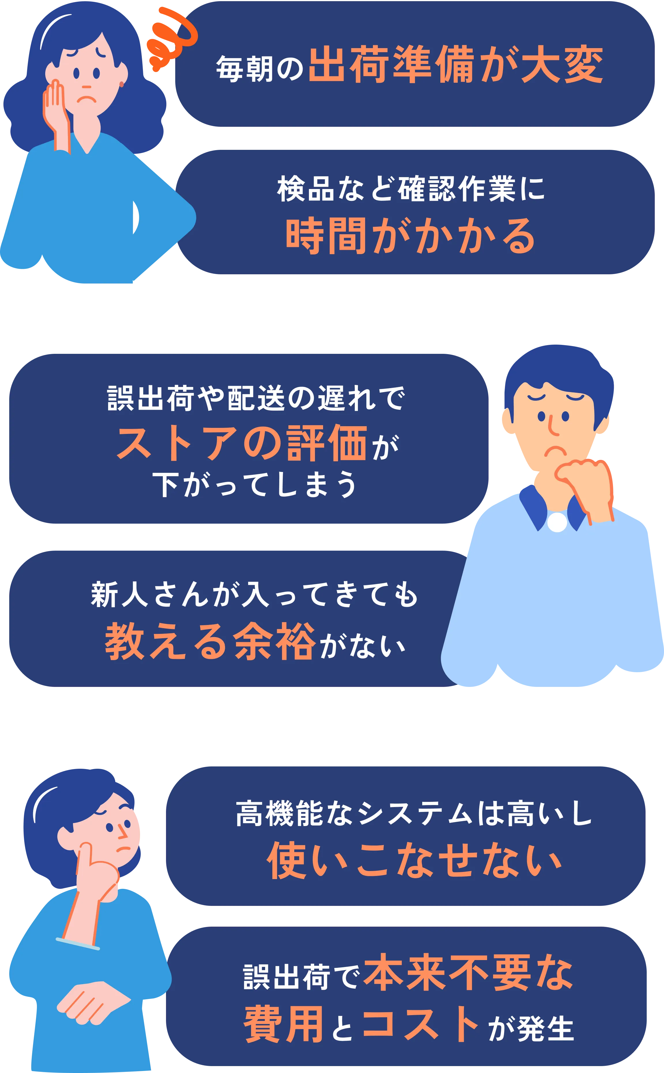 毎朝の出荷準備が大変。検品など確認作業に時間がかかる。誤出荷や配送の遅れでストアの評価が下がってしまう。新人さんが入ってきても教える余裕がない。高機能なシステムは高いし使いこなせない。誤出荷で本来不要な費用がかかってる