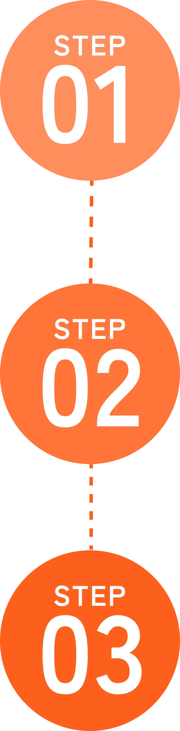 step01・step02・step03